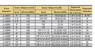OEM เพชรเครื่องมือ / เพชรใบเลื่อยร้อนอัดเทคโนโลยี